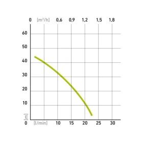mélykúti membrános szivattyú, 300W, 20m kábel