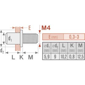 szegecscsavar klt. 50 db, M4, horganyzott acél  FORTUM
