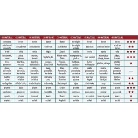   gyémántvágó, ipari korong, szegmenses; 150mm, száraz vágásra