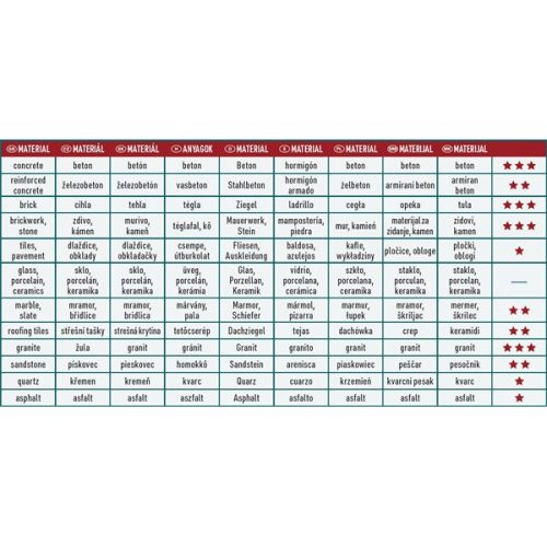 gyémántvágó, ipari korong, szegmenses; 150mm, száraz vágásra