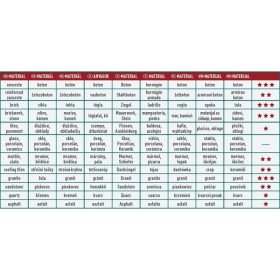   gyémántvágó hosszú élettartam, Long Life Cut; 125mm, száraz és vizes vágáshoz