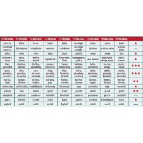   gyémántvágó, ipari korong, TURBO, gyors és vékony vágás: 2,0 mm vastagság; 230×22,2mm, száraz és vizes vágásra