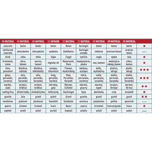 gyémántvágó, ipari korong, TURBO, gyors és vékony vágás: 2,0 mm vastagság; 230×22,2mm, száraz és vizes vágásra