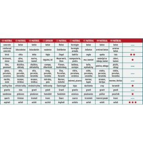   gyémántvágó ASZFALT-ra, friss betonhoz, ipari korong, szegmenses; 350×25,4mm, száraz és vizes vágásra