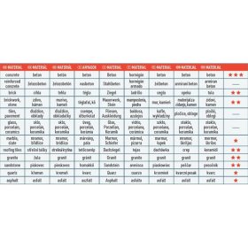   gyémántvágó szegmenses; 125×22,2×1,8mm, max.12.200 f/min