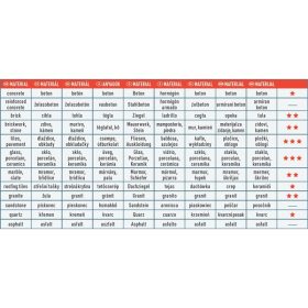   gyémántvágó csempevágáshoz (sima), extra vékony, vizes vágásra; 115×1,1×22,2mm, max.13.200 ford/perc