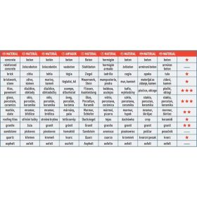   gyémántvágó, ipari korong, TURBO Thin Cut, extra vékony vágás: 1,6 mm vastagság; 150×22,2mm, száraz és vizes vágásra