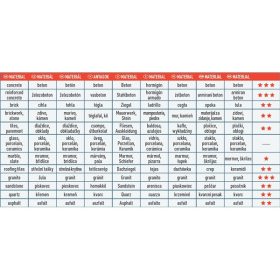   gyémántvágó TURBO gránit/kerámia; 150×22,2×2,4mm, max.10.000 ford/perc