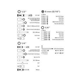   dugókulcs klt., CV., racsnis 45fog ; 1/4" és 1/2", 110db, 4-32mm, 32db bit(lapos, kereszt,imbusz,torx), gyertyakulcs