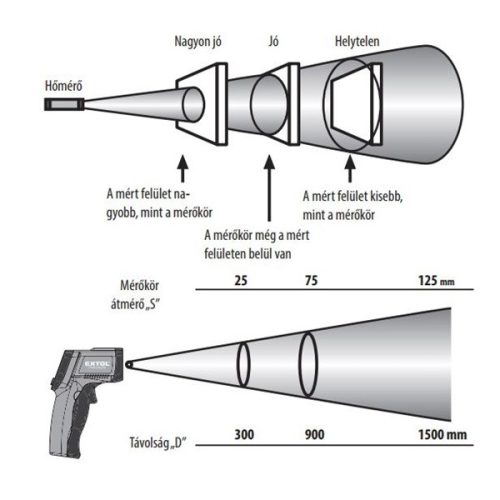 infravörös, digitális hőmérő, -50°C~ +550°C, LCD kijelző, nem lázmérő