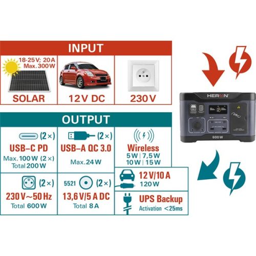 hordozható áramforrás (power station) , 600W, 512 Wh