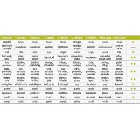   gyémántvágó csempevágáshoz (sima), vizes vágásra; 125×1,8×22,2mm, max.12.200 ford/perc