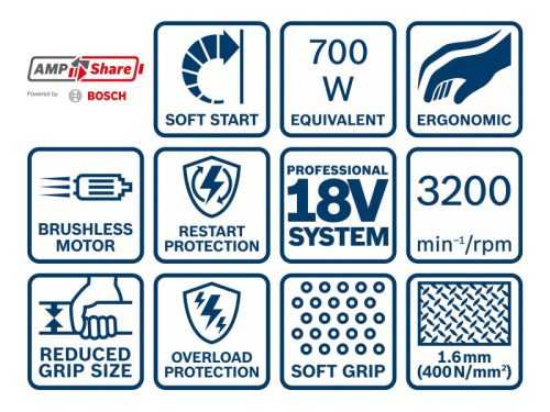 BOSCH GSC 18V-16 E Akkus Lemezvágó olló