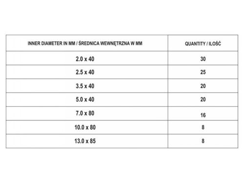YATO Zsugorcső készlet 127 db