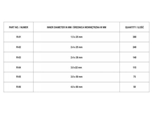 YATO Sasszeg készlet 1000 db
