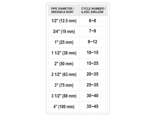 YATO Menettömítő zsinór 50 m