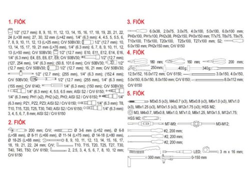 YATO Szerszámkocsi szerszámokkal 211 részes